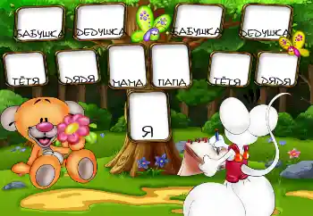 Texto na moldura: I am. Father. Mother. Grandmother. Grandfather. Aunt. Uncle.